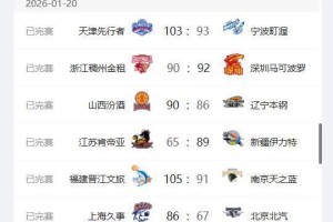 PP模拟器官网-CBA最新排名，上海队稳居第2，首钢队跌至第5，辽宁队第10